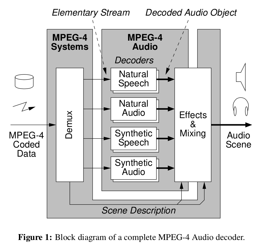A closer look into MPEG-4 High Efficiency AAC