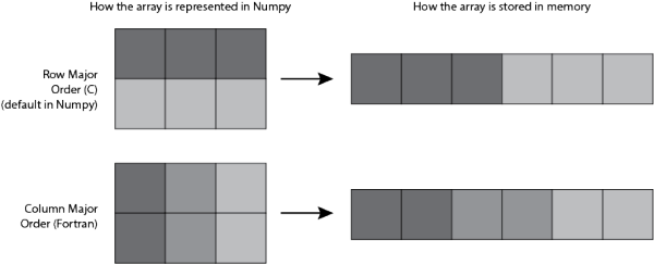 ../_images/numpy-order.png